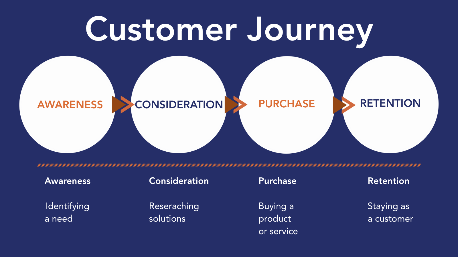What Is Customer Experience Research? A Clear Guide for Executives | Confero